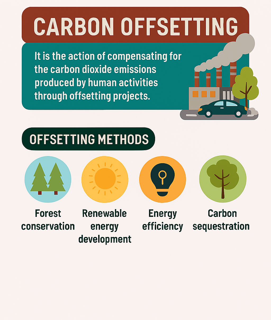Carbon Offsetting Infographic