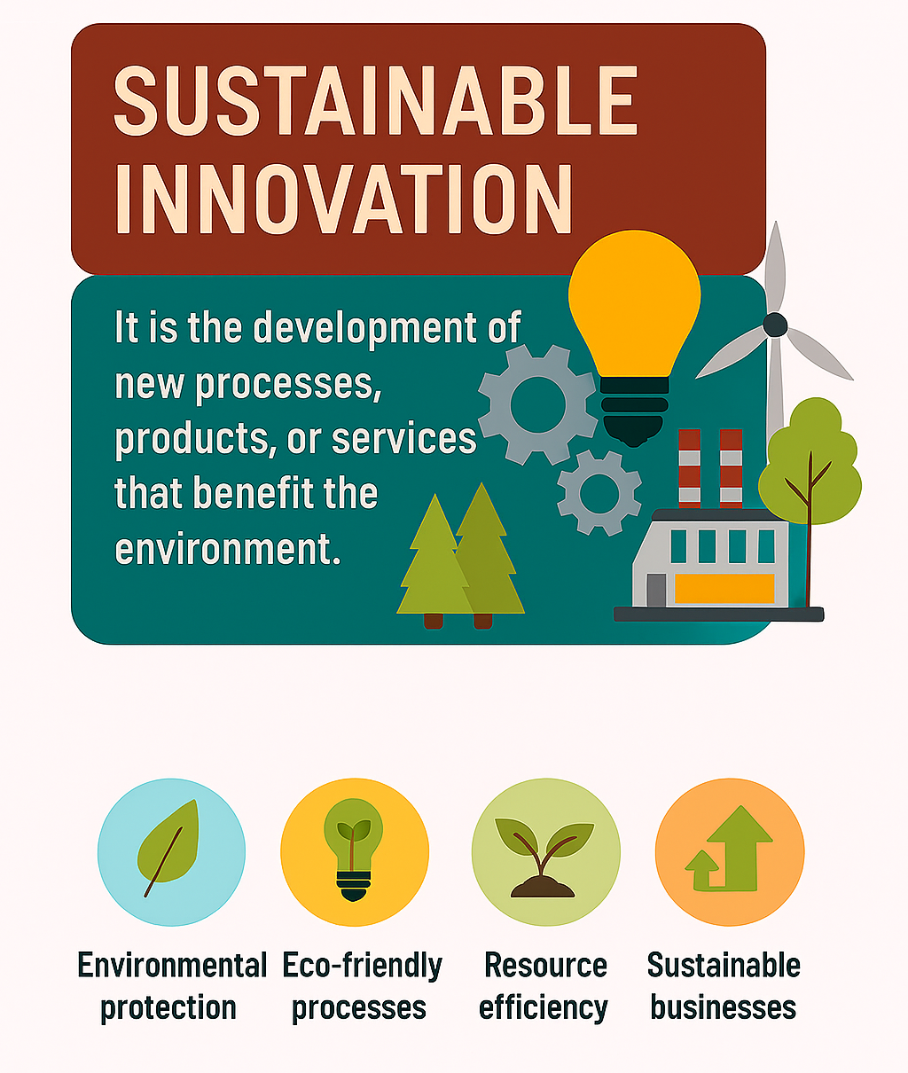 Sustainable Innovation Infographic